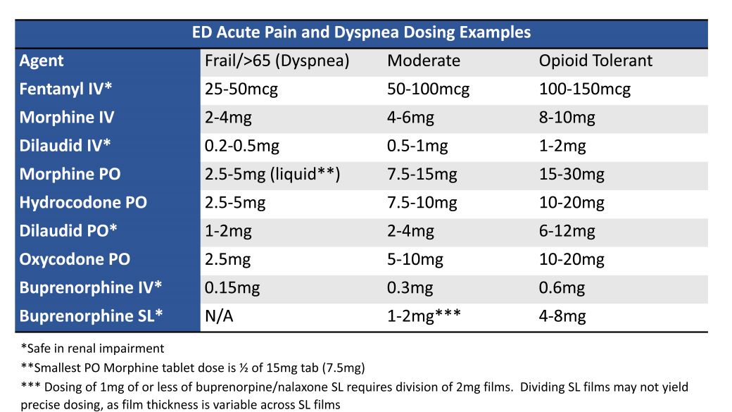Modul-ER.org Opioid-Dosing-Charts-Including-Buprenorphine IMAGE